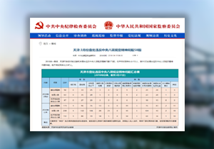 【媒体关注天津】3月份查处违反中央八项规定精神问题58起